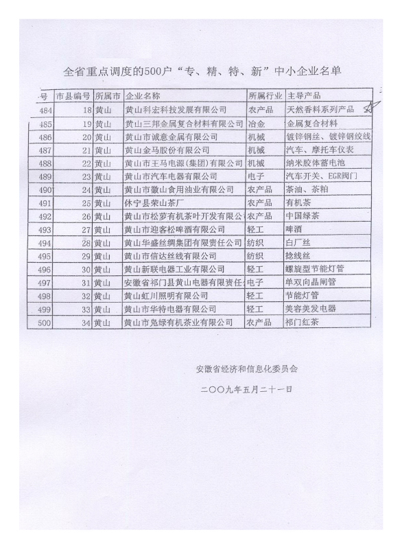 安徽省 “專，精，特，新“ 中小企業(yè)